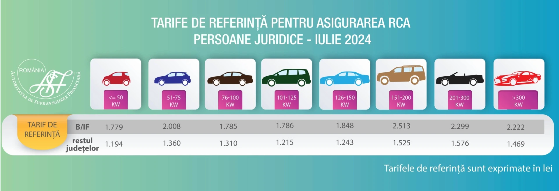 tarife persoane juridice iulie 2024