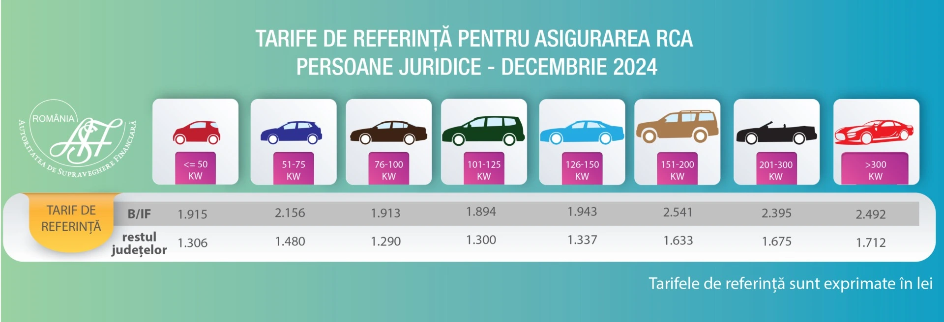 tarife de referinta pentru rca persoane juridice decembrie 2024