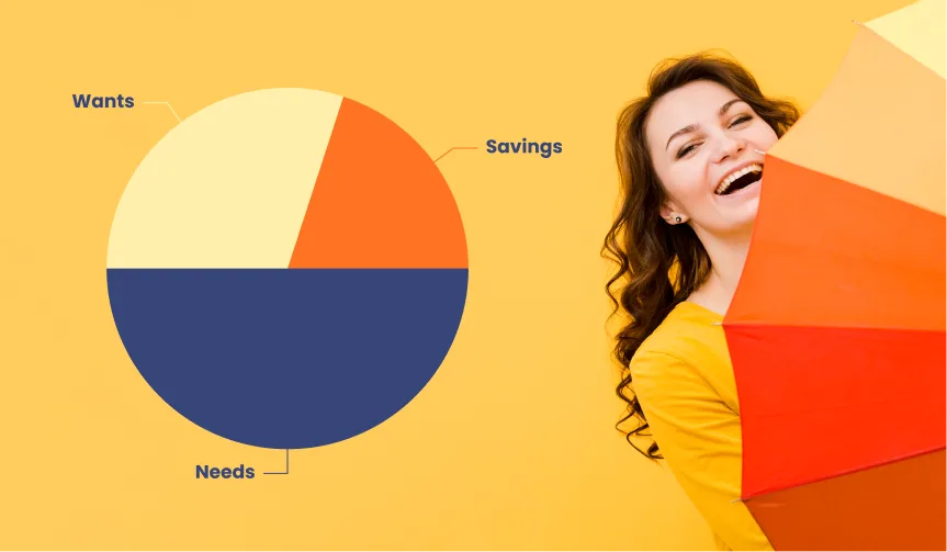 Golden rule in savings 50-30-20