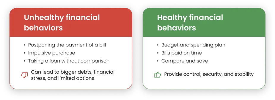 How is your relationship with your finances