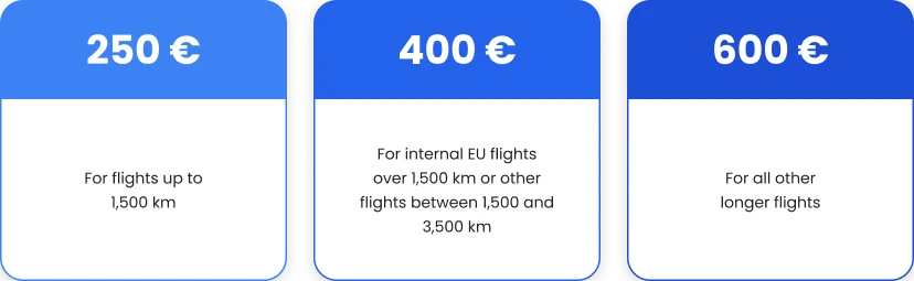 compensation_value_cancelled_delayed_flight_2