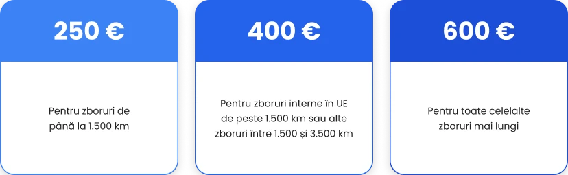 valoare_compensatie_zbor_anulat_intarziat_1x